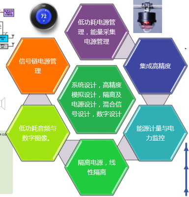 ADI中國研發中心戰略升級 技術開發歷程、核心方向與未來展望